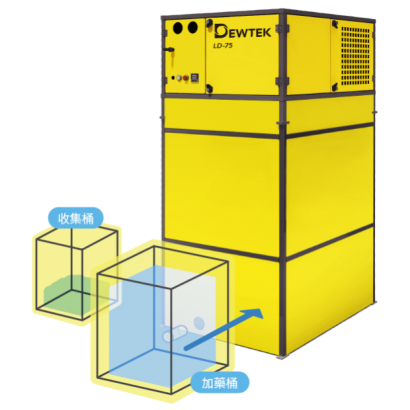 Heat Pump Liquid Concentrator